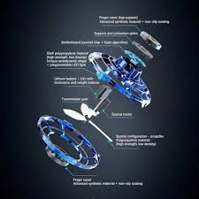 Gyro Spinner™ I Magical Flying Spinner